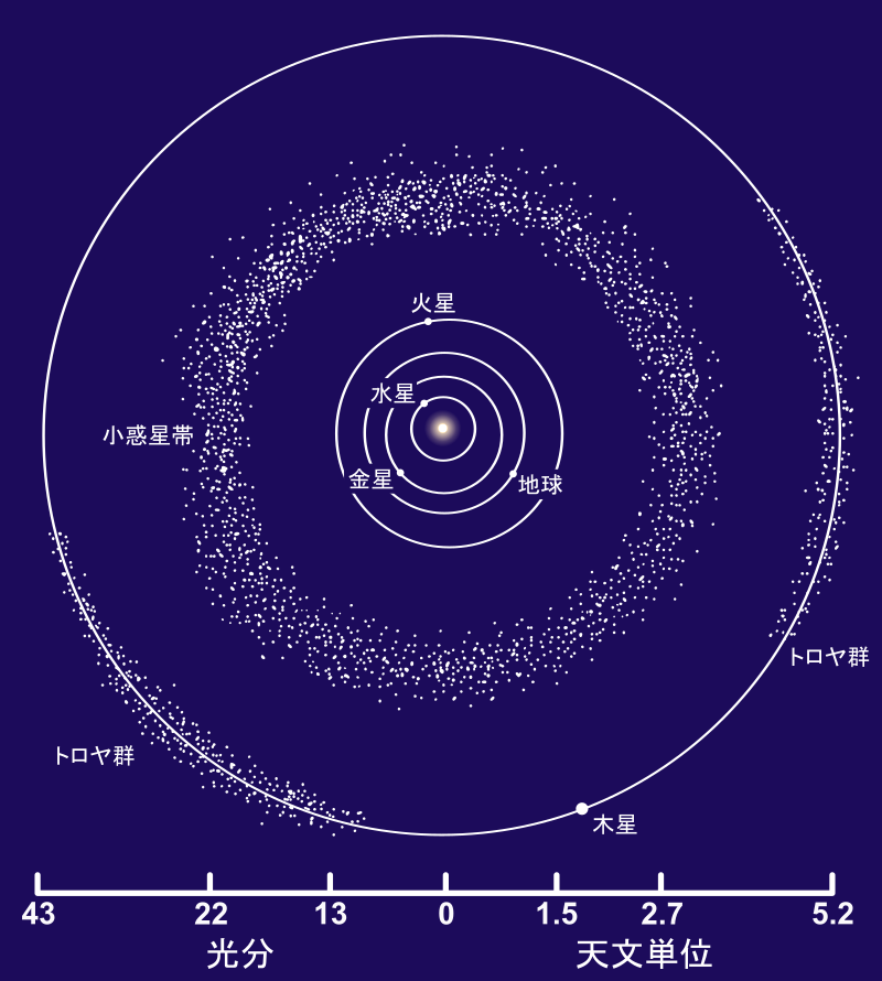 小惑星 - Wikipedia