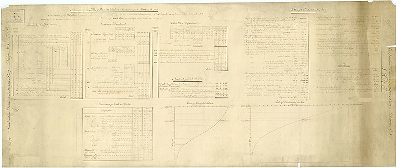 File:BRIG RMG J8018.jpg