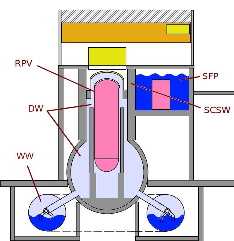 800px-BWR_Mark_I_Containment_sketch_with_downcomers