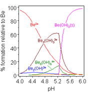 Beryllium hydrolysis. Water molecules attached to Be are omitted in this diagram BeHydrolysis.png