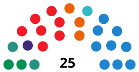 BenalmádenaC CouncilDiagram2015.svg