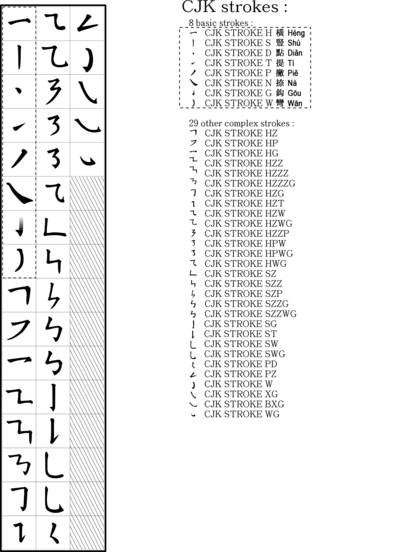 Korean Stroke Order Chart