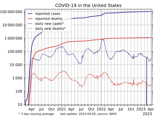 File:COVID-19-United States-log.svg