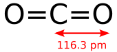 कार्बन डाइऑक्साइड का संरचना सूत्र तथा बन्ध लम्बाई