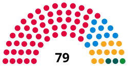 Cardiff Council 2022.svg