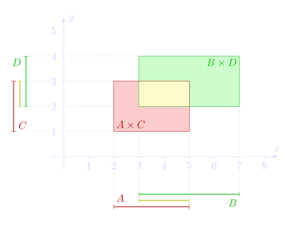 File:CartInts svg.svg