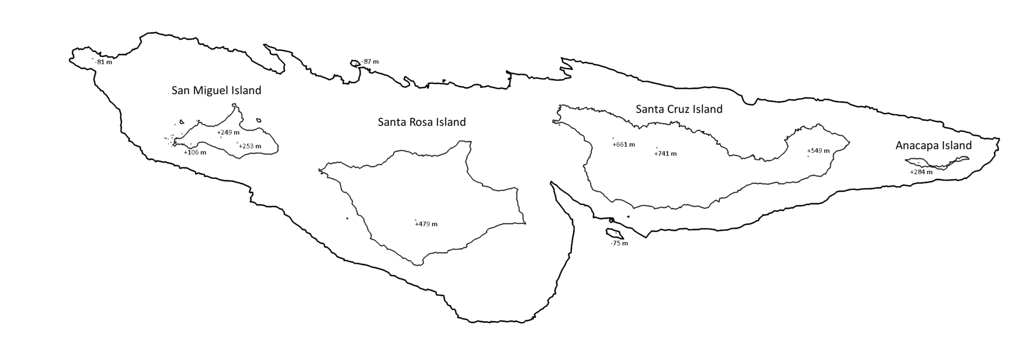 An approximate map of the Channel Islands' land extent roughly 14,000 years ago, showing their historical connection to each other. While they are currently separated from mainland California by a 230 meters (750 feet) deep channel, at this point in history they were only 7.8 kilometers (4.8 miles) from the mainland compared to the modern 19 kilometers (12 miles), making prehistoric travel between them much easier.