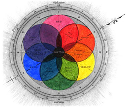 CMYK, RGB e RYB: conheça os diferentes sistemas de cores primárias