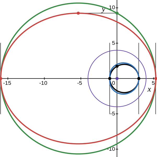 File:Circle transformation cycle 3. Pedal-inversion-pedal-inversion.svg