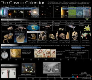 <span class="mw-page-title-main">Cosmic Calendar</span> Method to visualize the chronology of the universe