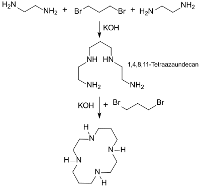 Erste Cyclam-Synthese