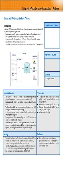 File:Datamart Architecture Pattern.jpg