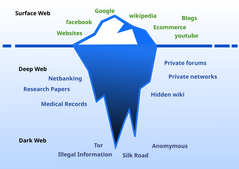 Cartel Darknet Market