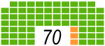 Delhi Assembly 2015.svg