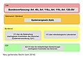 Vorschaubild der Version vom 11:06, 11. Mär. 2022