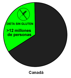 Dieta sin gluten - Wikipedia, la enciclopedia libre