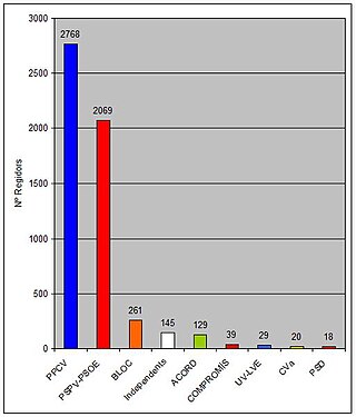 Resultats