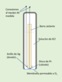 Miniatura de la versión del 12:48 27 mar 2024