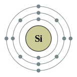 Electron shells of silicon (2, 8, 4)