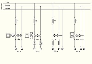 <span class="mw-page-title-main">Extra-low voltage</span> Electrical standard designed to protect against electric shock