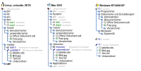 Verzeichnisstruktur