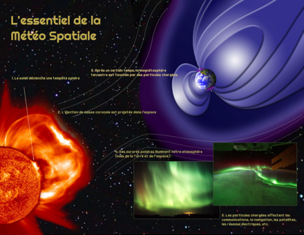 Observatoire magnétique — Wikipédia