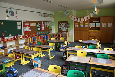 Школьный класс начальной школы. Начальная школа в Германии Grundschule. Класс начальной школы. Классная комната в школе.