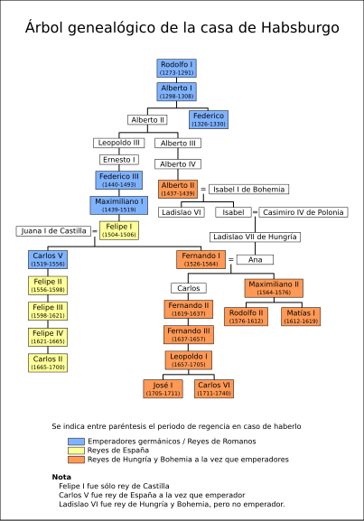 Casa D'habsburgu: De condes dHabsburgu a emperadores, Los Habsburgu nAlemaña: Emperadores del Sacru Imperiu Romanu Xermánicu y reis de Romanos, Los Habsburgu nAustria y nEspaña