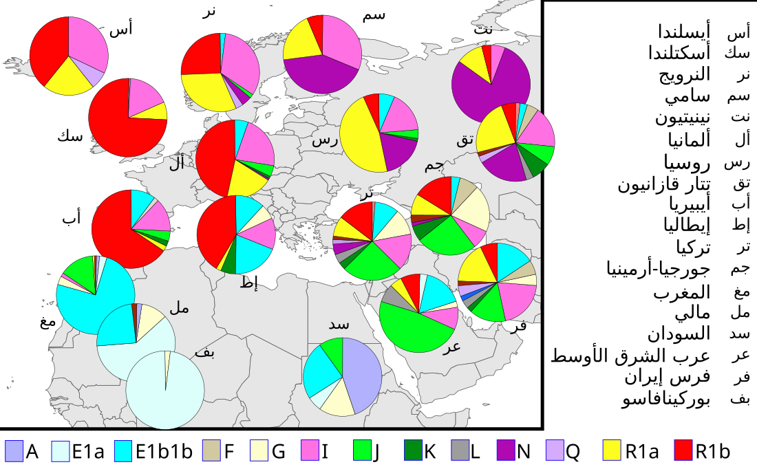 File:Human Y-chromosome DNA haplogroups (percentages)-ar.svg