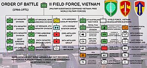Order of Battle for II Field Force, Vietnam. 1966-1971 II Field Force Vietnam Order of Battle.jpg