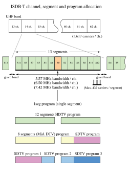 Decodificador de TV digital ISDB-T/SBTVD Encore enxtv-dit