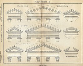 These illustrations depict some of the varying types of pediments and columns commonly found in Ancient Greek and Ancient Roman Architecture. Illustrations of types of pediments.jpg