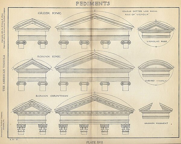 Types of pediment; "curved" and "broken" examples at the lower right.