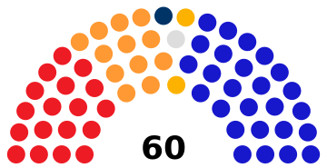 India Nagaland Legislative Assembly 2018.svg