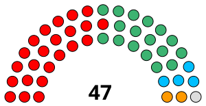 India Siliguri Municipal Corporation as of May 2021.svg