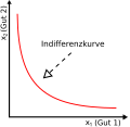 Vorschaubild für Indifferenzkurve