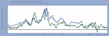 Inflation and interest rates surged with oil prices in the 1970s, but not in the 2000s. InflationAndInterestRates.png