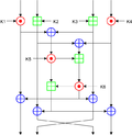 Miniatura para International Data Encryption Algorithm