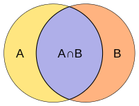 Intersection of sets A and B.svg