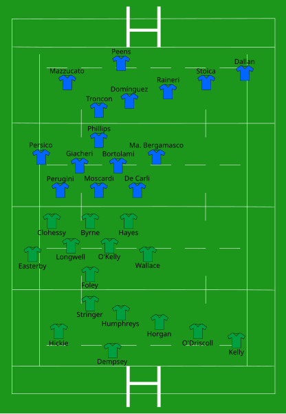 File:Ireland vs Italy 2002-03-23.svg