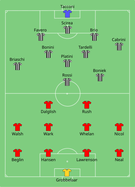 File:Juventus-Liverpool 1985-05-29.svg