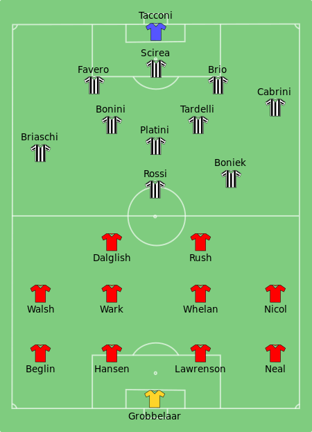 Tập tin:Juventus-Liverpool 1985-05-29.svg
