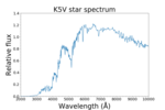 Миниатюра для Файл:K5V star spectrum.png