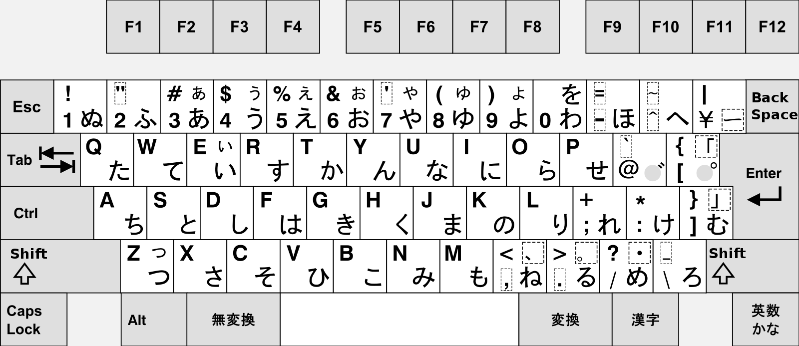 Японская клавиатура хирагана