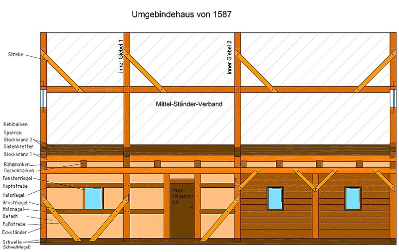 File:Kulturdenkmalhaus Umgebinde 1587 Zeichnung Seiten Legende.jpg