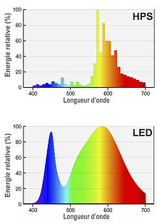 Lampe LED exterieur conforme norme pollution lumineuse