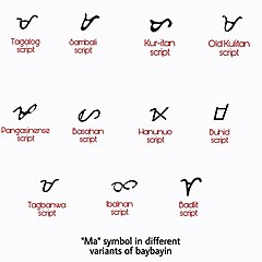 Every baybayin variant has letters with stylistic variants, just as the tail of the letter ⟨Q⟩ can be written in different ways.