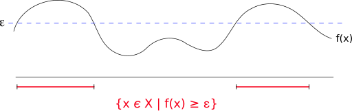 Markov Inequality