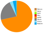 Nytt SVG-bilde