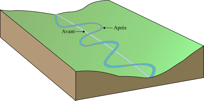 File:Meander-fr.svg